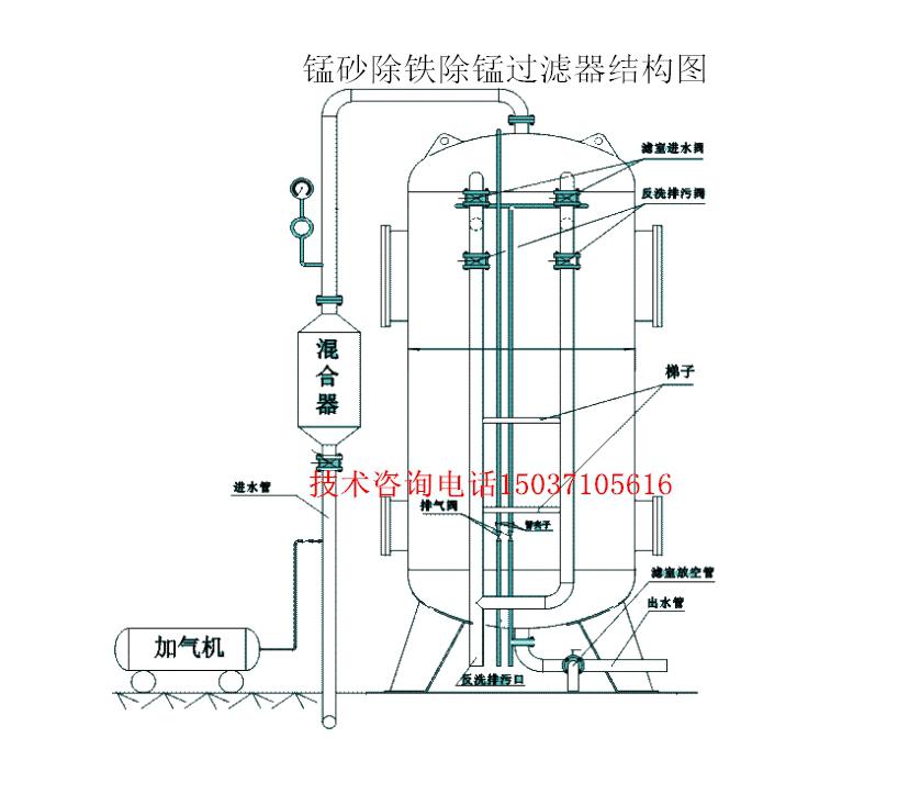 錳砂,天然錳砂,錳砂濾料,地下水發黃 錳砂,天然錳砂,錳砂濾料,地下水發黃